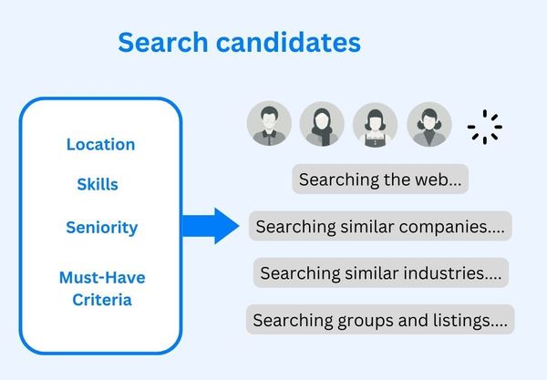 Unlimited Talent Search: EachHire's Self-service AI-powered Talent Search Engine launched!